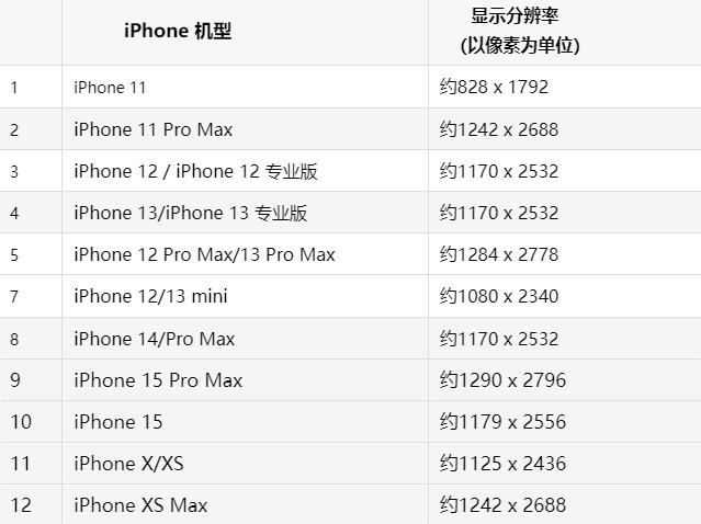 苹阜平果维修分享iPhone主屏幕壁纸显得模糊怎么办