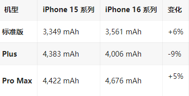 阜平苹果16维修分享iPhone16/Pro系列机模再曝光