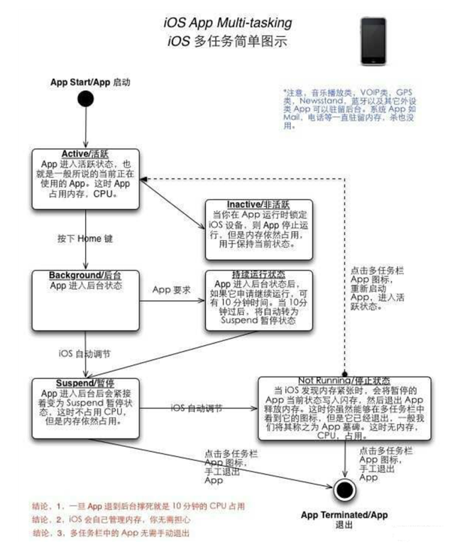 阜平苹果手机维修分享iPhone 为什么不加大内存 