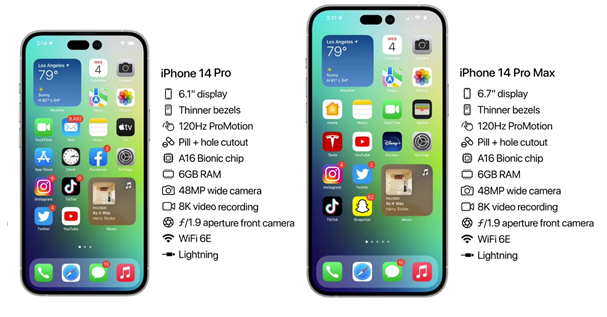 阜平苹果14维修分享iPhone 14具体参数汇总 