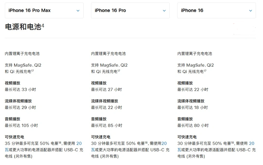 阜平苹果手机维修分享 iPhone 16 目前实测充电峰值功率不超过 39W 