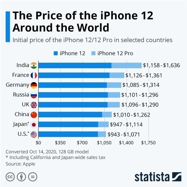 阜平苹果手机维修分享哪个购买iPhone 12/12 Pro更便宜 