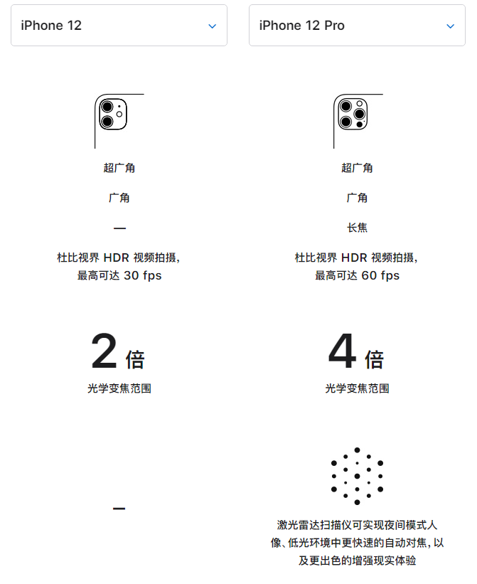 阜平苹果手机维修分享苹果 iPhone 12 与 iPhone 12 Pro 选哪款 
